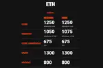 ((امکان پرداخت اقساطی)) VGA XFX AMD Radeon RX6900XT 16GB GDDR6 کارت گرافیک ایکس اف ایکس آر ایکس 6900 ایکس تی thumb 2