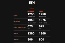 ((امکان پرداخت اقساطی)) VGA XFX AMD Radeon RX6900XT 16GB GDDR6 کارت گرافیک ایکس اف ایکس آر ایکس 6900 ایکس تی gallery1