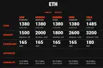 ((امکان پرداخت اقساطی)) 3060ti asus LHR 8g rog strix thumb 2