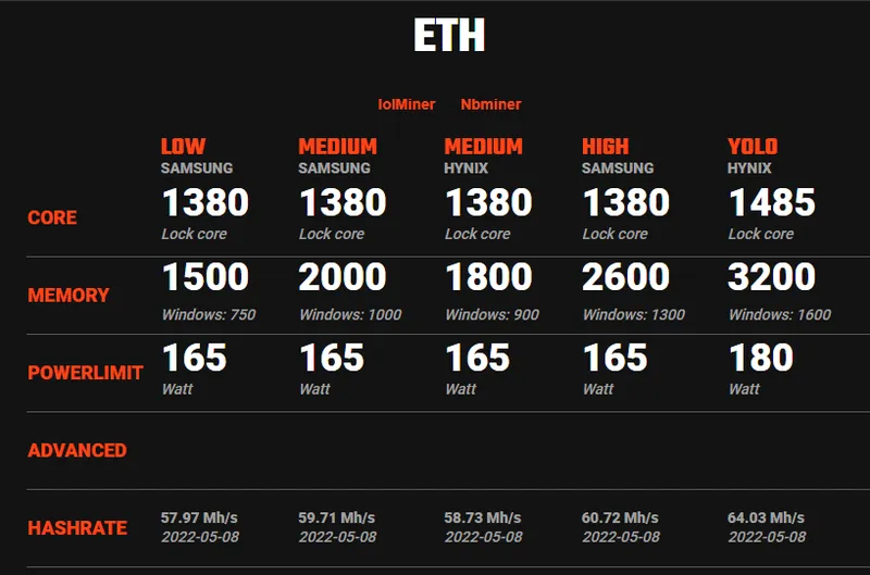 ((امکان پرداخت اقساطی)) 3060ti asus LHR 8g rog strix gallery1