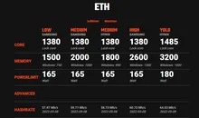 ((امکان پرداخت اقساطی))کارت گرافیک 3060ti 8g EVGA LHR gallery1