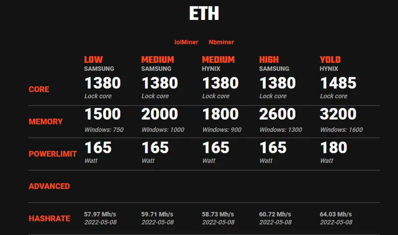 ((امکان پرداخت اقساطی))کارت گرافیک 3060ti 8g EVGA LHR gallery1